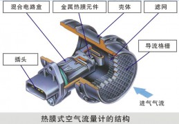 空氣流量計綜合故障（案例二）
