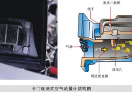 卡門漩渦式空氣流量計 卡門漩渦式MAF的檢測