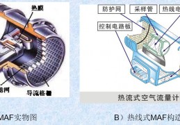 熱線式空氣流量計 熱線式MAF的結構組成及分類