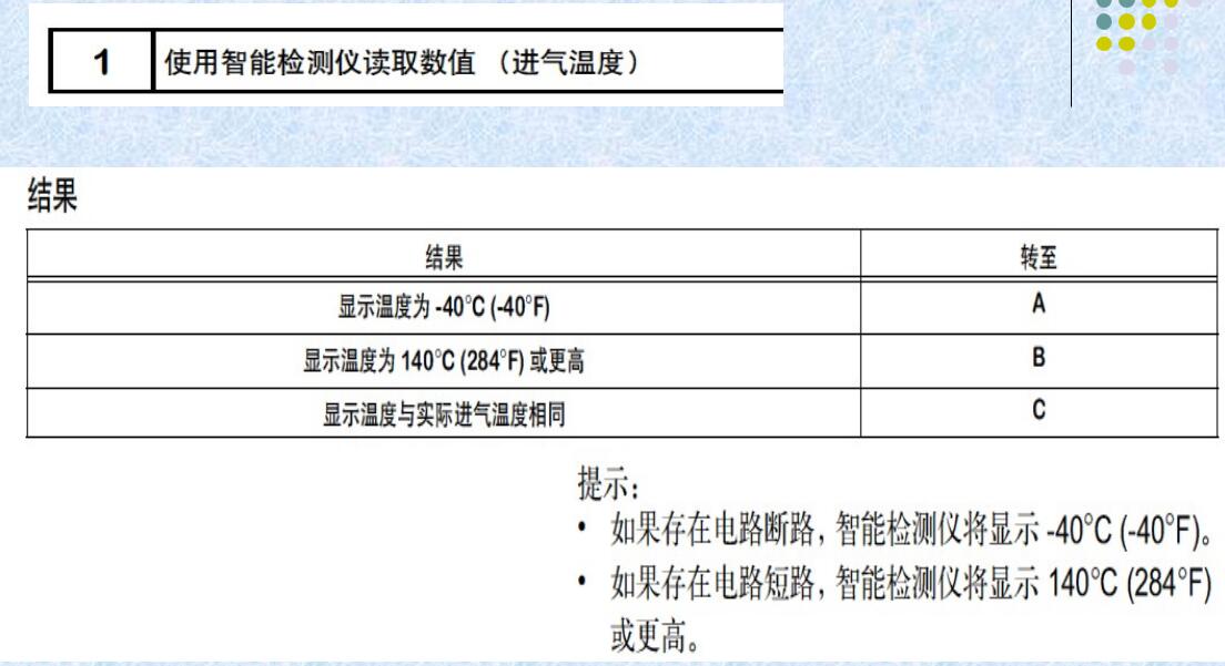 進(jìn)氣溫度傳感器的檢測 進(jìn)氣溫度傳感器的電阻檢測